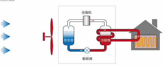 空调冬天制热耗电大吗（为什么冬天不用空调制热，空调制热真的很耗电吗？）(图3)