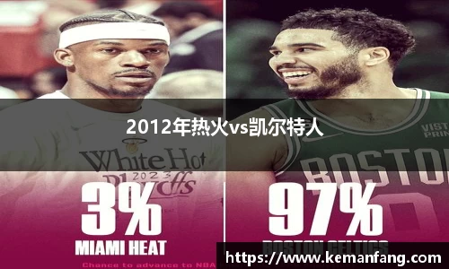 2012年热火vs凯尔特人